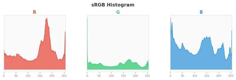 sRGB色图