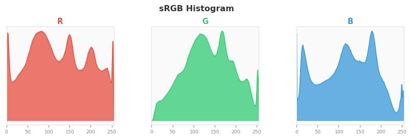 sRGB色图