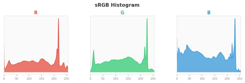 sRGB色图