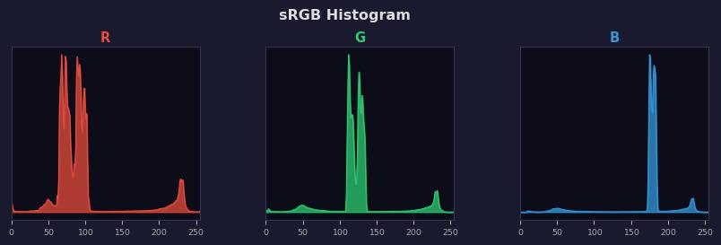 sRGB色图