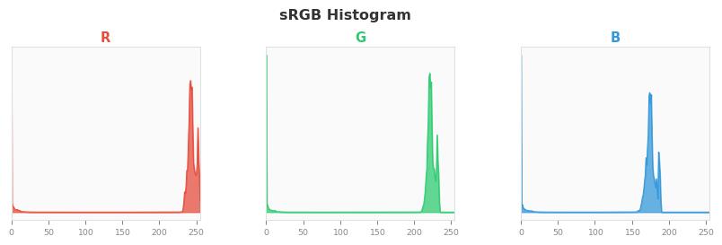sRGB色图