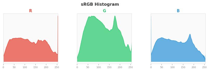 sRGB色图