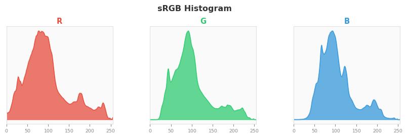 sRGB色图