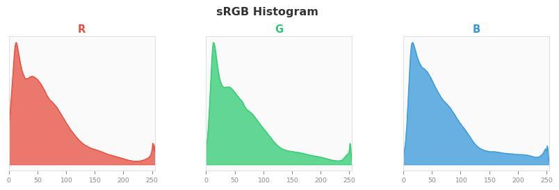 sRGB色图