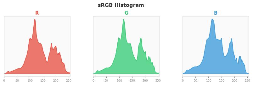 sRGB色图