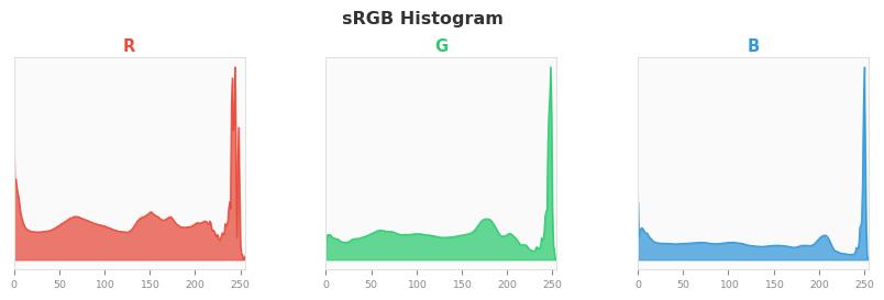 sRGB色图