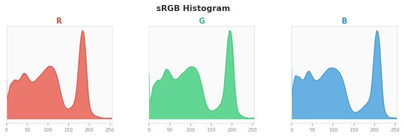 sRGB色图
