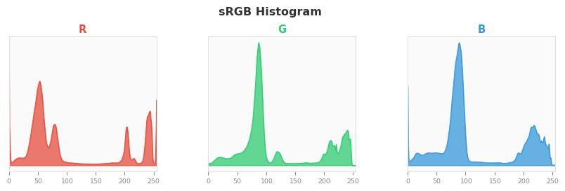 sRGB色图