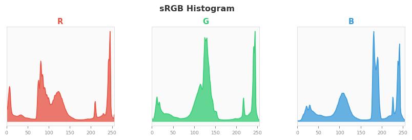 sRGB色图