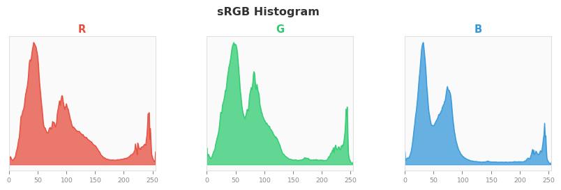sRGB色图