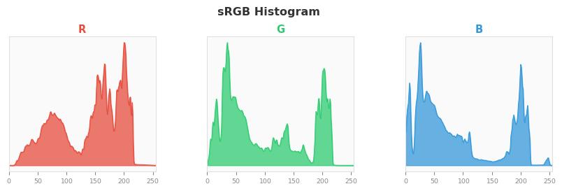 sRGB色图
