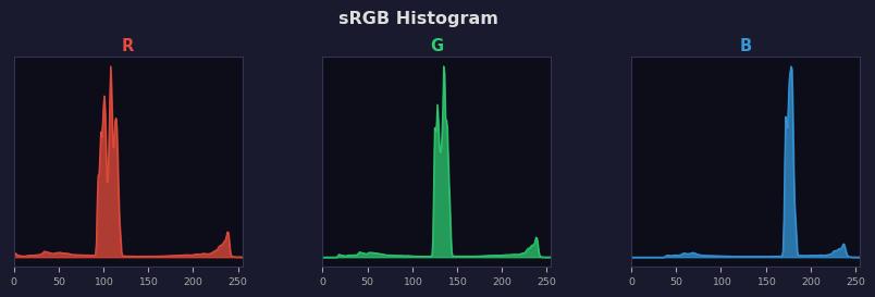 sRGB色图