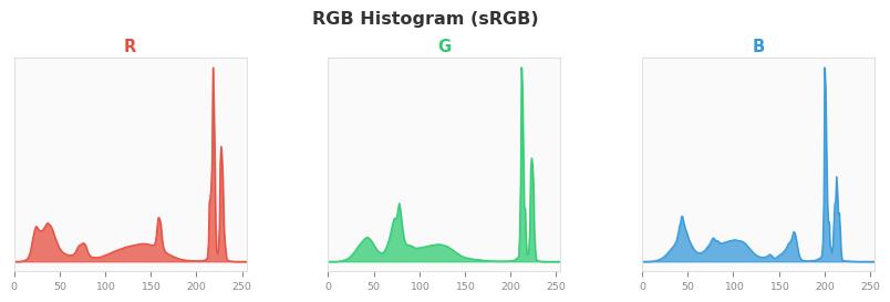 sRGB色图