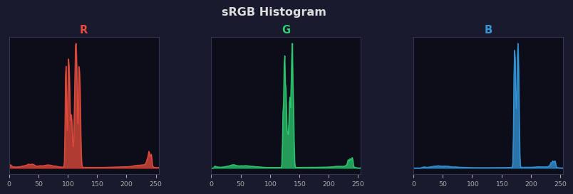 sRGB色图
