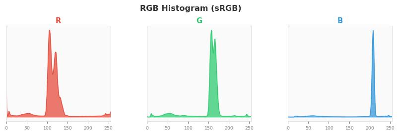 sRGB色图