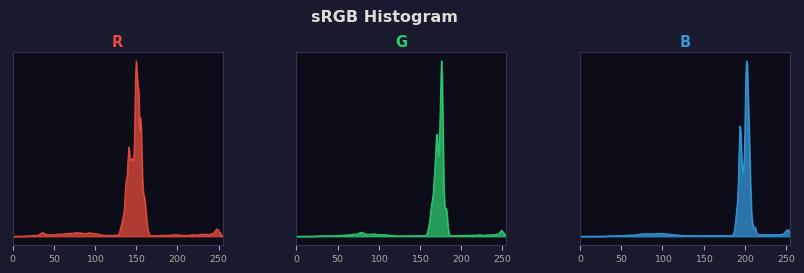 sRGB色图