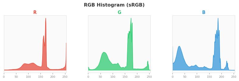 sRGB色图