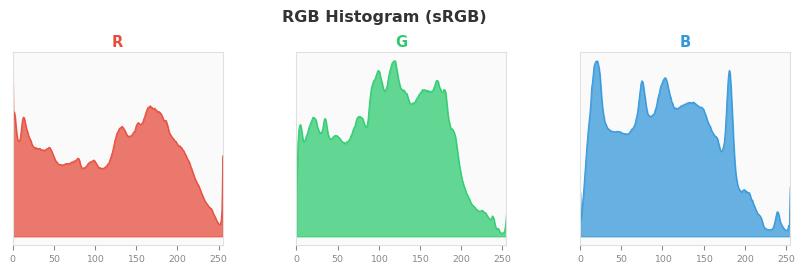 sRGB色图