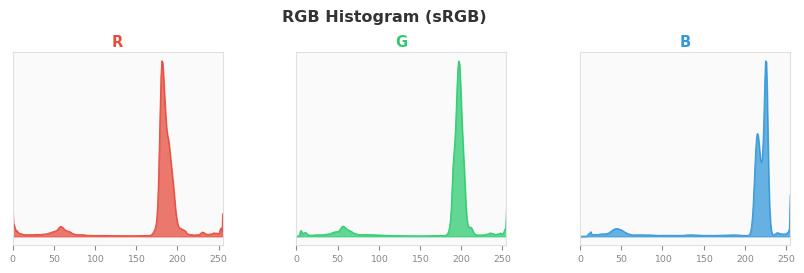 sRGB色图