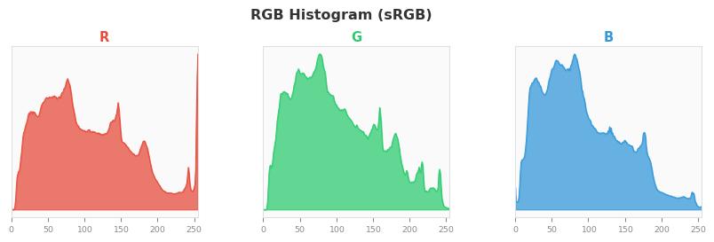 sRGB色图