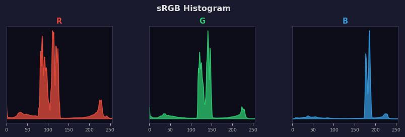 sRGB色图