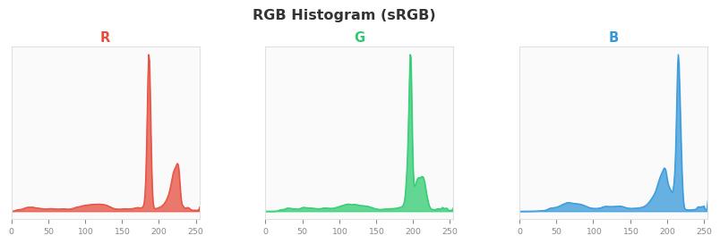sRGB色图