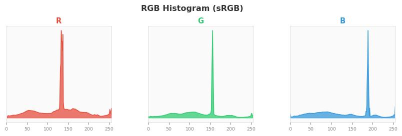 sRGB色图