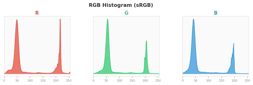 sRGB色图