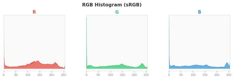 sRGB色图