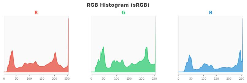 sRGB色图