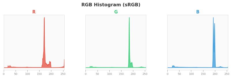 sRGB色图