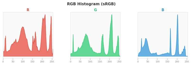 sRGB色图