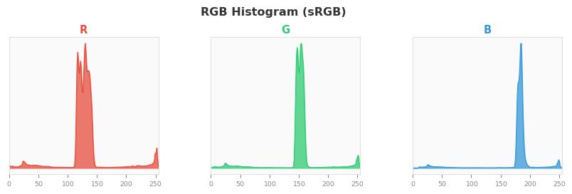 sRGB色图