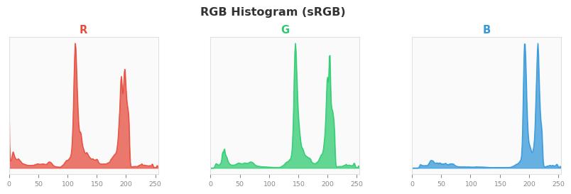 sRGB色图