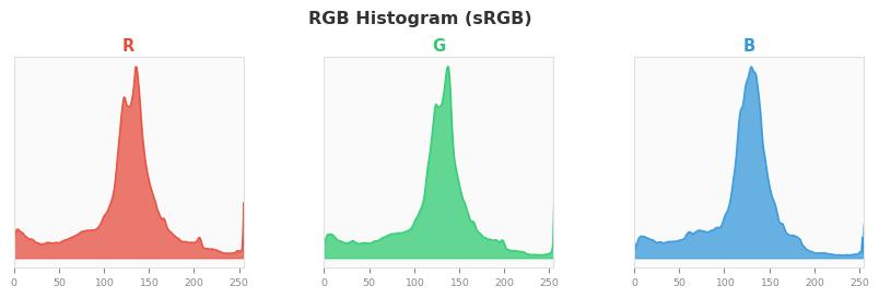 sRGB色图