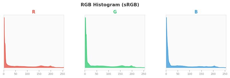 sRGB色图