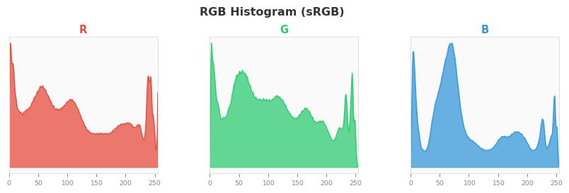 sRGB色图