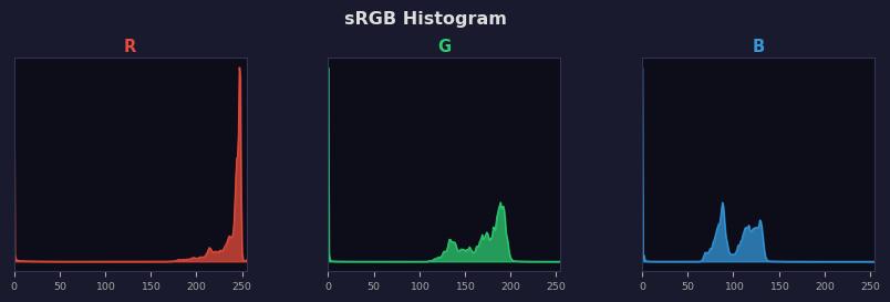 sRGB色图