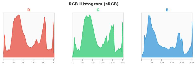 sRGB色图