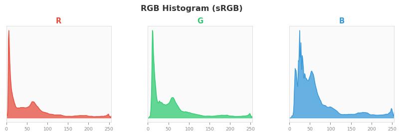 sRGB色图