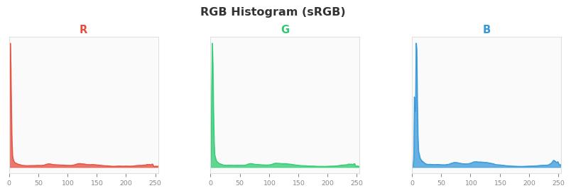 sRGB色图