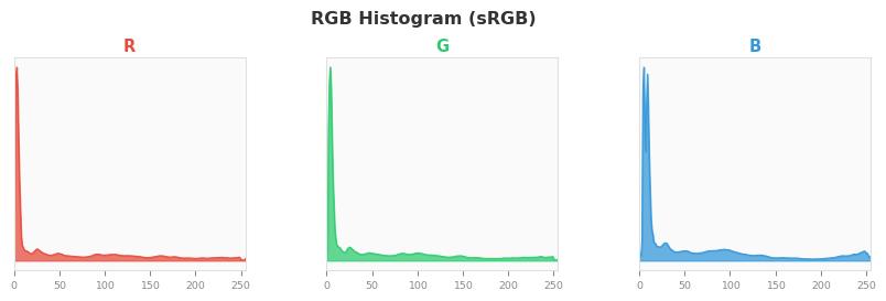 sRGB色图