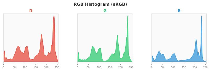 sRGB色图