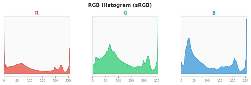 sRGB色图