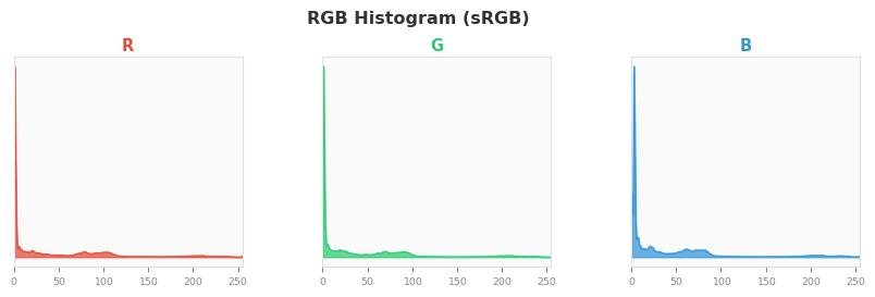 sRGB色图