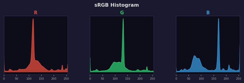 sRGB色图