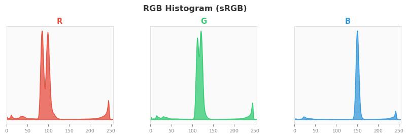 sRGB色图