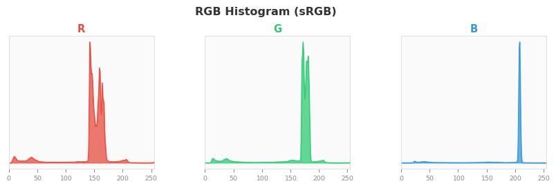 sRGB色图
