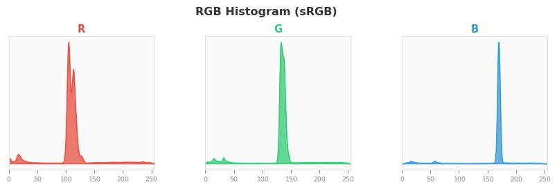 sRGB色图