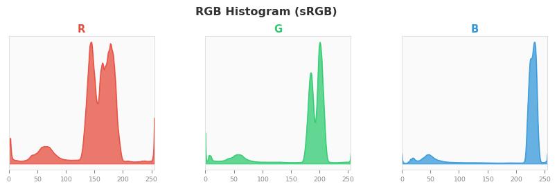 sRGB色图